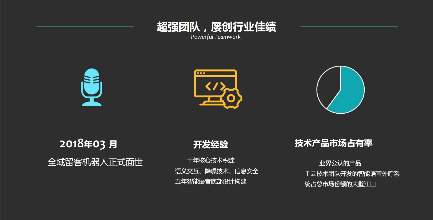 黑龙江坐席系统部署 电销机器人 义乌市千云网络科技有限公司