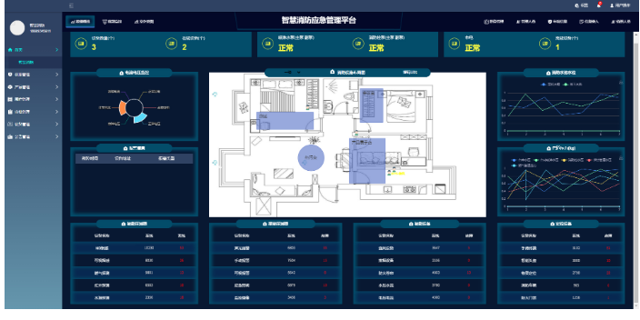 山西能源管理平台开发商 深圳把把智能科技供应