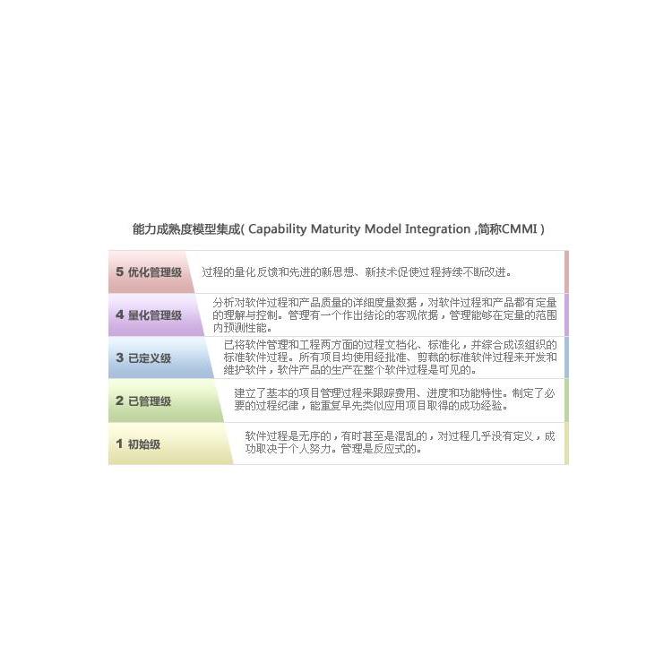 海南ISO認證 提高經營效率 體現企業力量