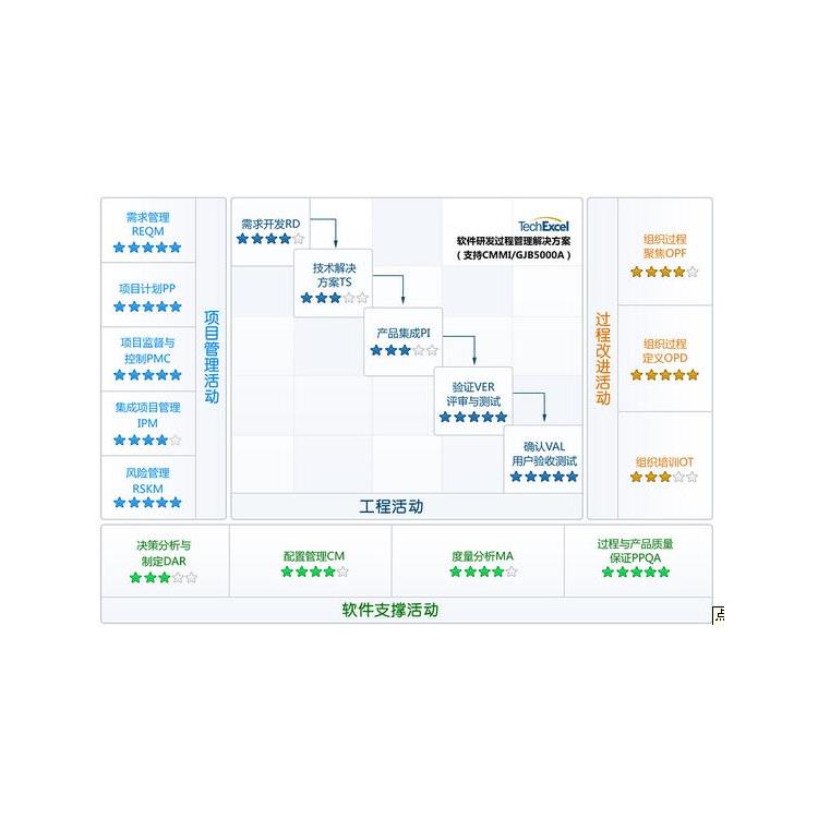 淮安國**質量管理體系認證辦理流程