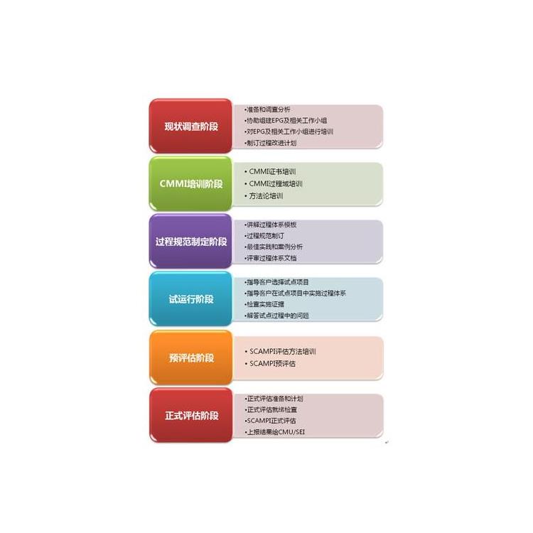 扬州ISO9001体系办理材料