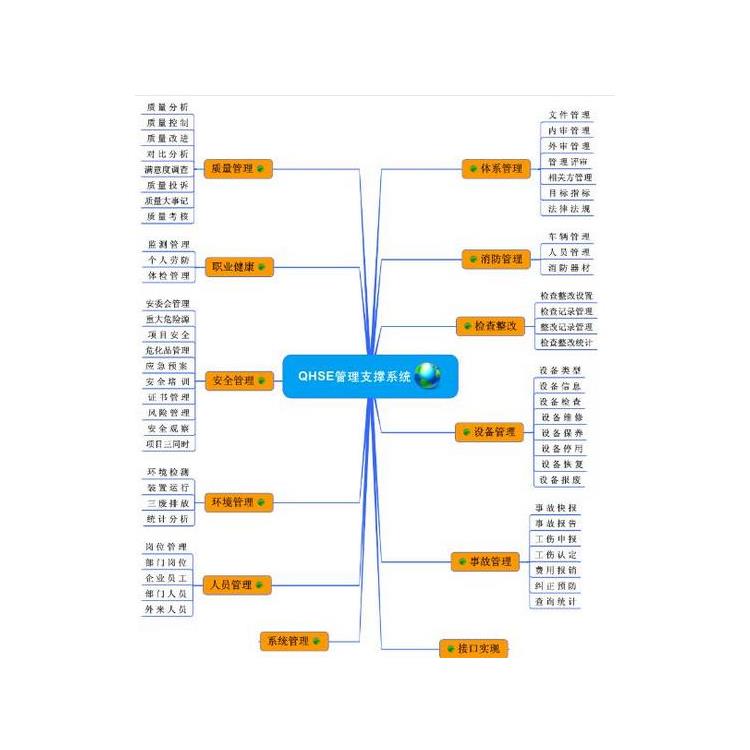 上海能源管理體系手續(xù)有那些