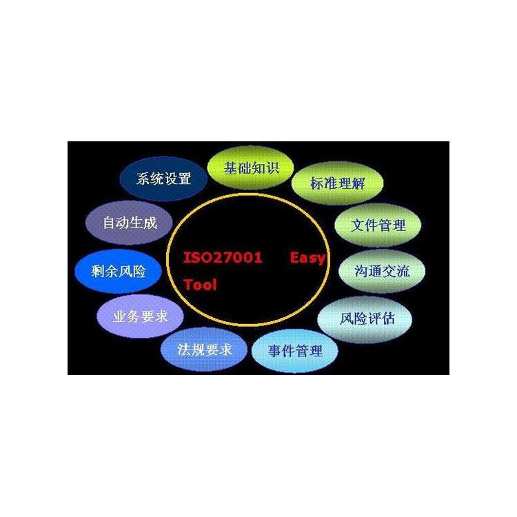上海ISO9001代理