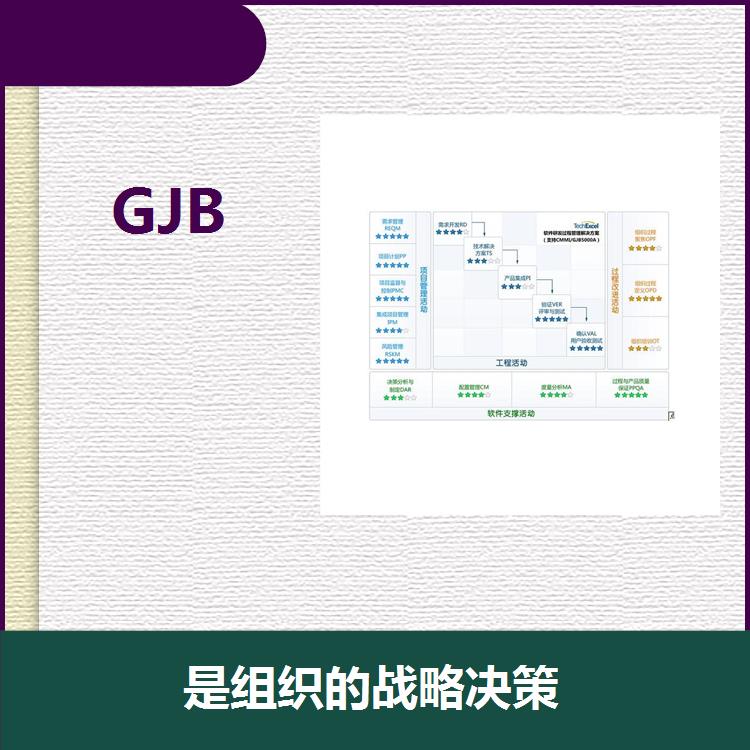 温州GJB 9001C认证 推动可持续发展 可满足顾客的需求和期望
