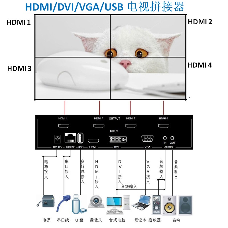 拼接处理器HDMI多进4出电视一键式U盘播放4画面液晶拼接器