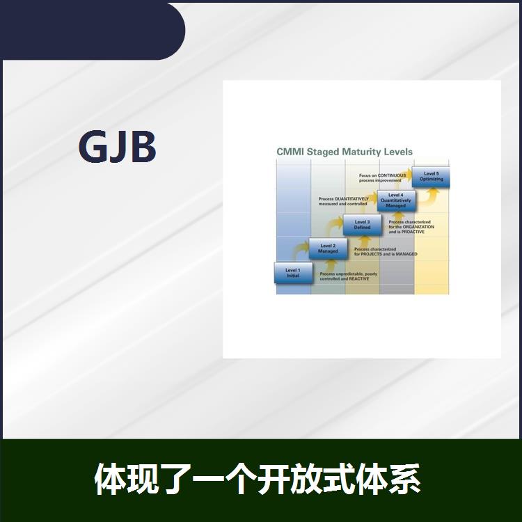 GJB 具有工作满足感 有利于企业管理的持续改进