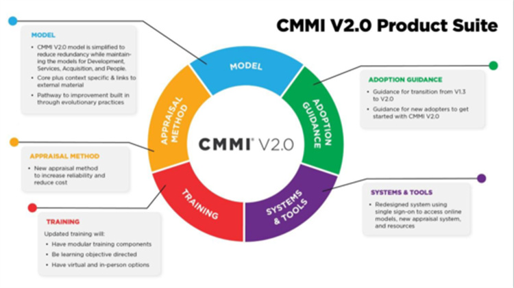 cmmi认证要求_河南CMMI认证流程