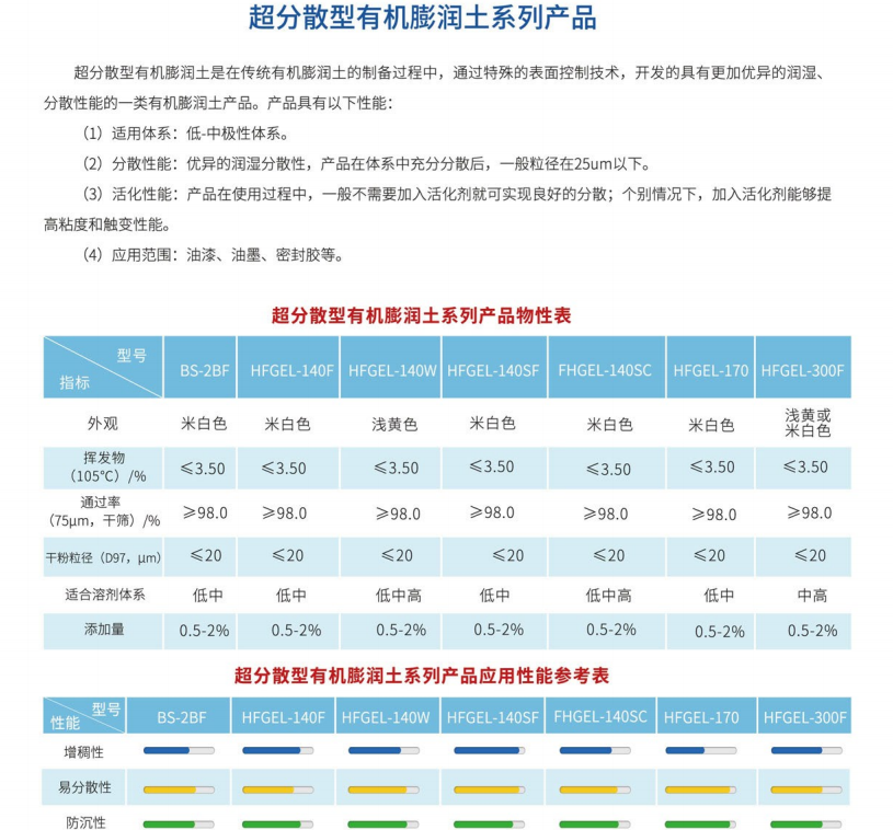 悬浮防沉剂,**粘土