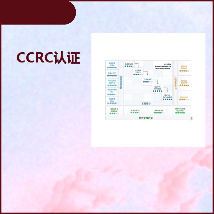 常州CCRC認(rèn)證辦理流程