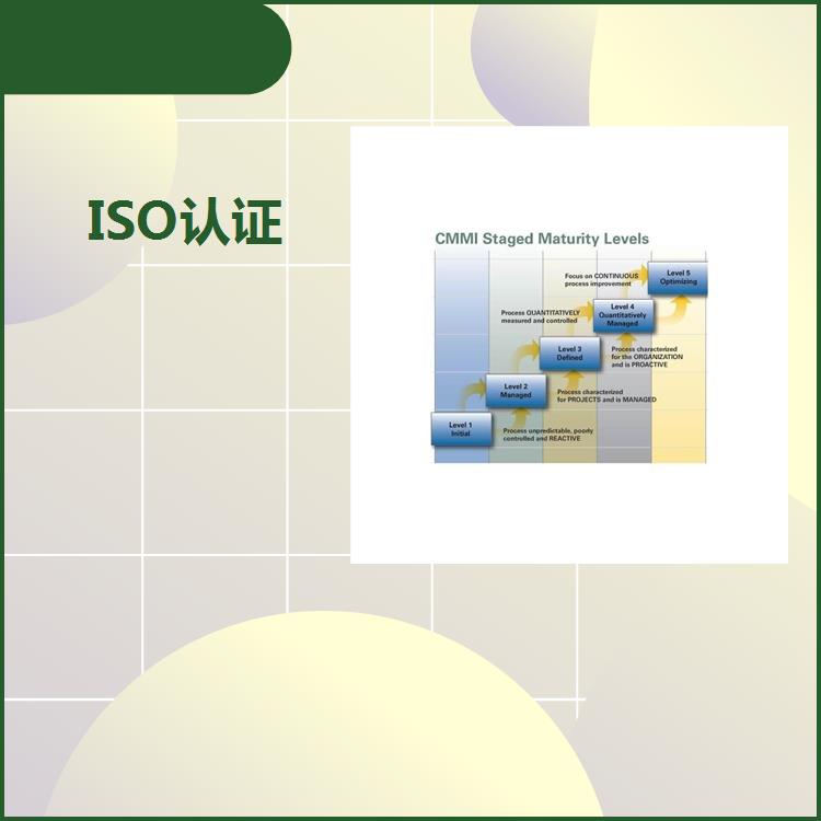 新疆ISO认证申报流程