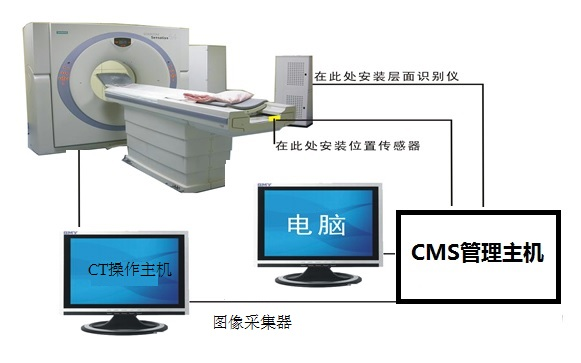 康普斯医疗设备防漏费系统如何控制CT、核磁类设备？