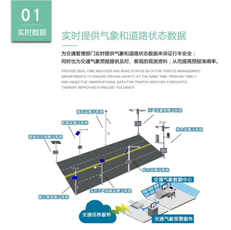 气象检测仪器 农林 广州超声波气象监测厂家