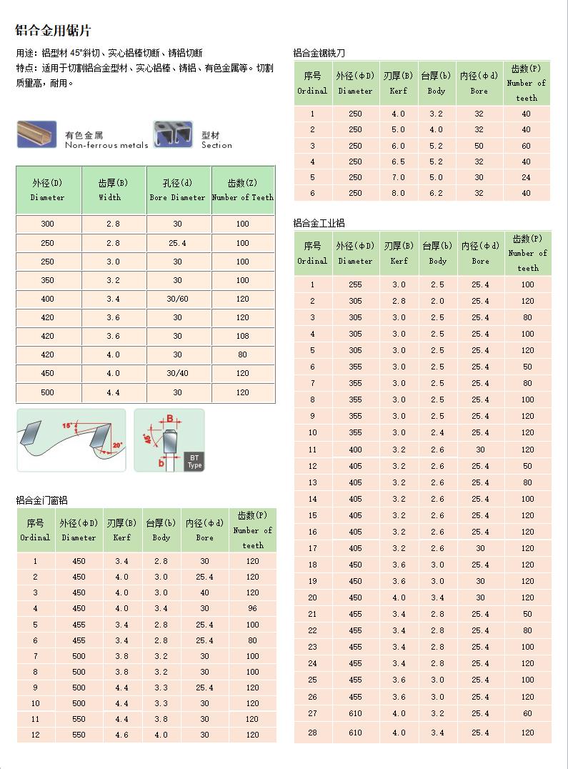 和源鋸片,連云港人造板切割鋸和源鋸片