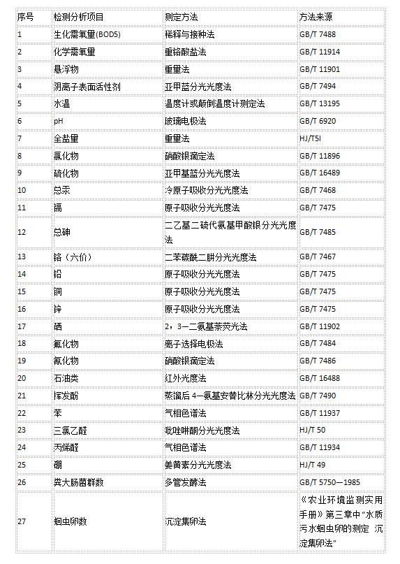 怀化过滤饮水机出口水检测水质化验单位