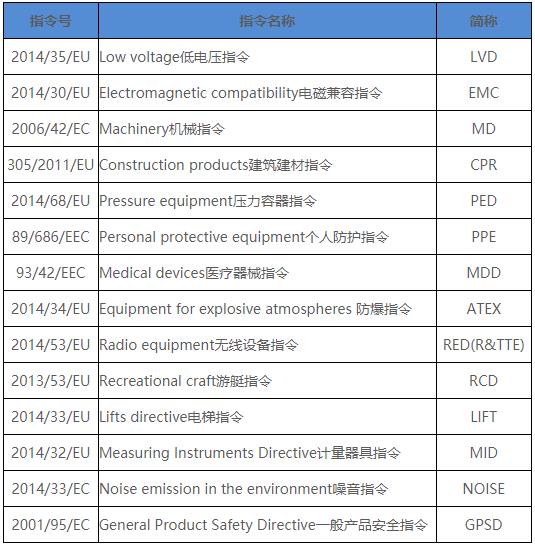 欧盟EMC认证需要多久