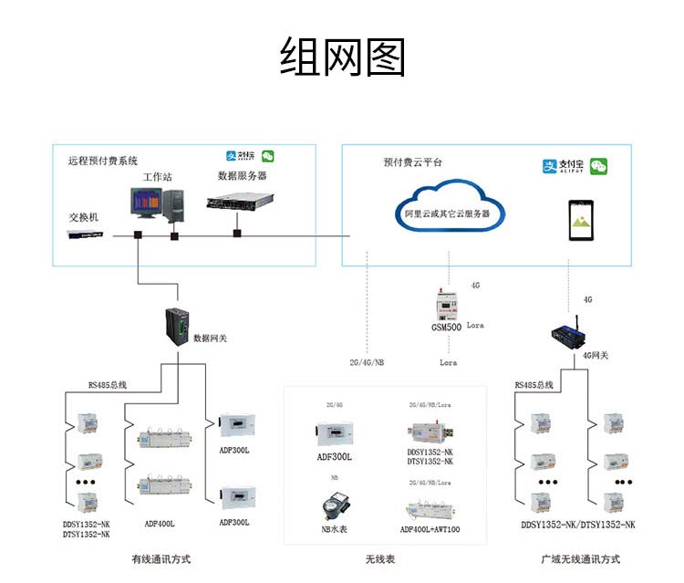 分时计费电表 安科瑞ADL400/F分时计费多功能计量表