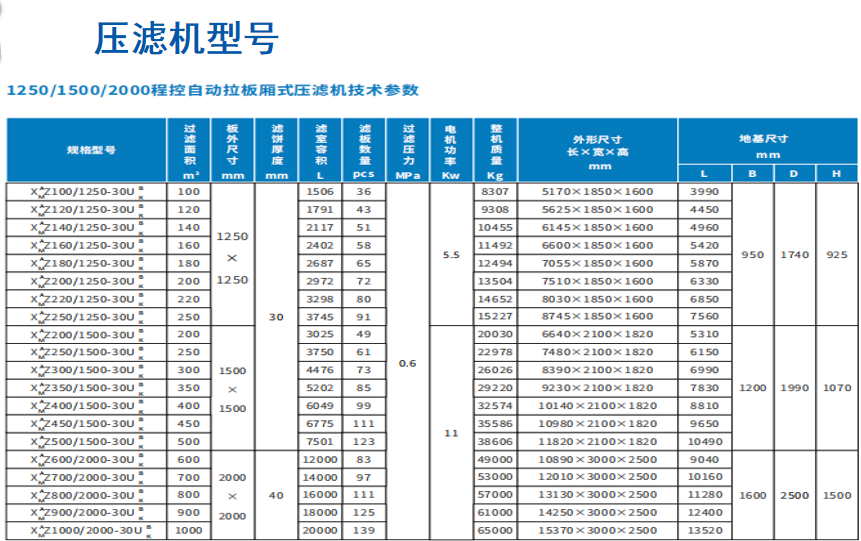 500平方压滤机一次能处理多少方水？要多长时间?