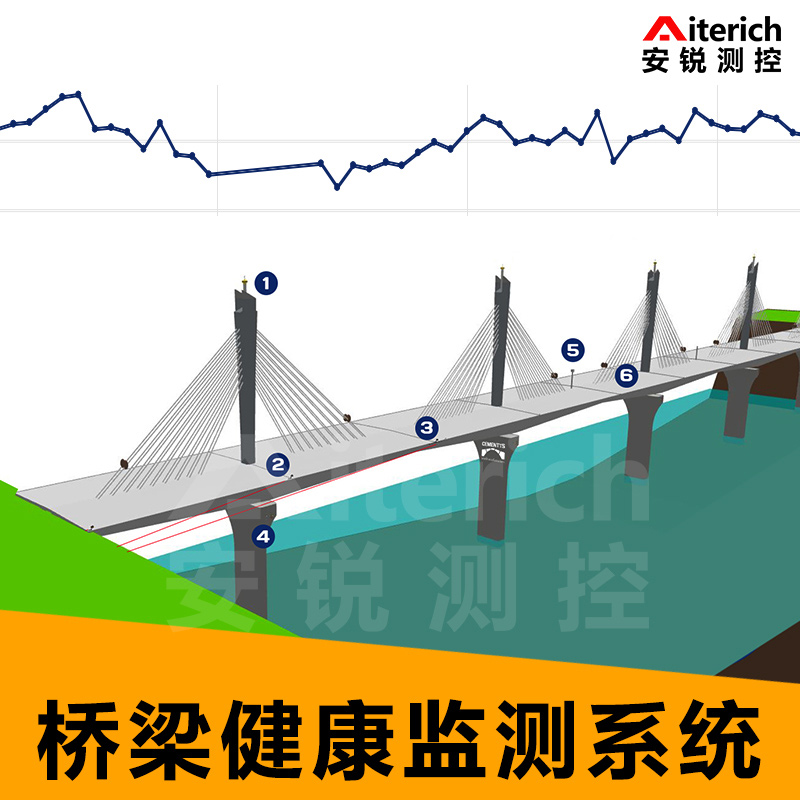 桥墩沉降在线监测系统 静力水准仪桥梁位移监测设备