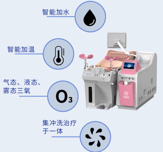 妇科臭氧冲洗仪器 臭氧冲洗对妇科的坏处