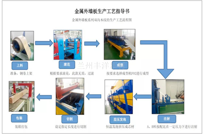 新疆水性钢构漆厂家 兰州丰洋新材料科技供应