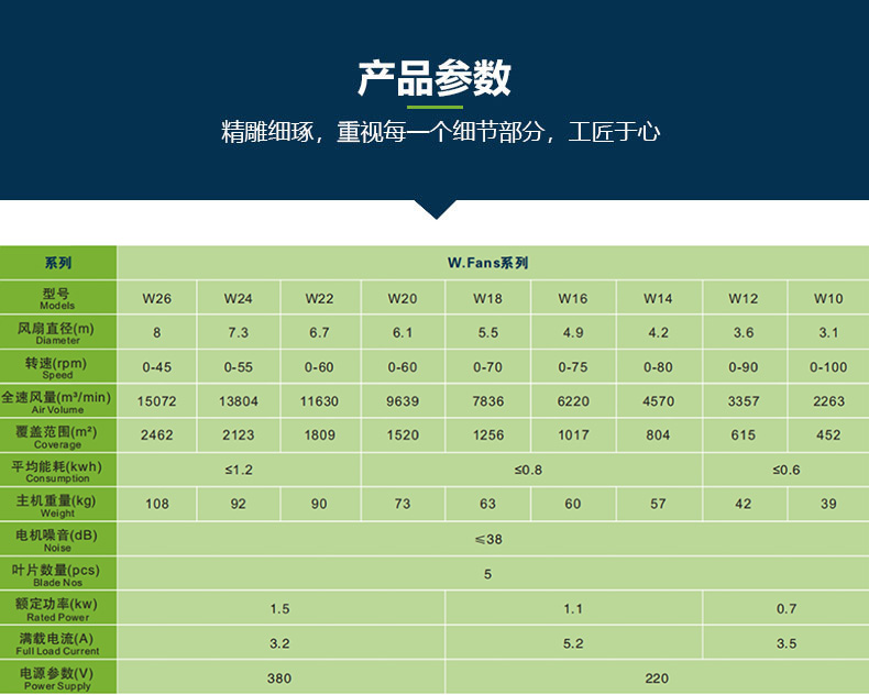 山東奶牛場(chǎng)工業(yè)大吊扇降溫