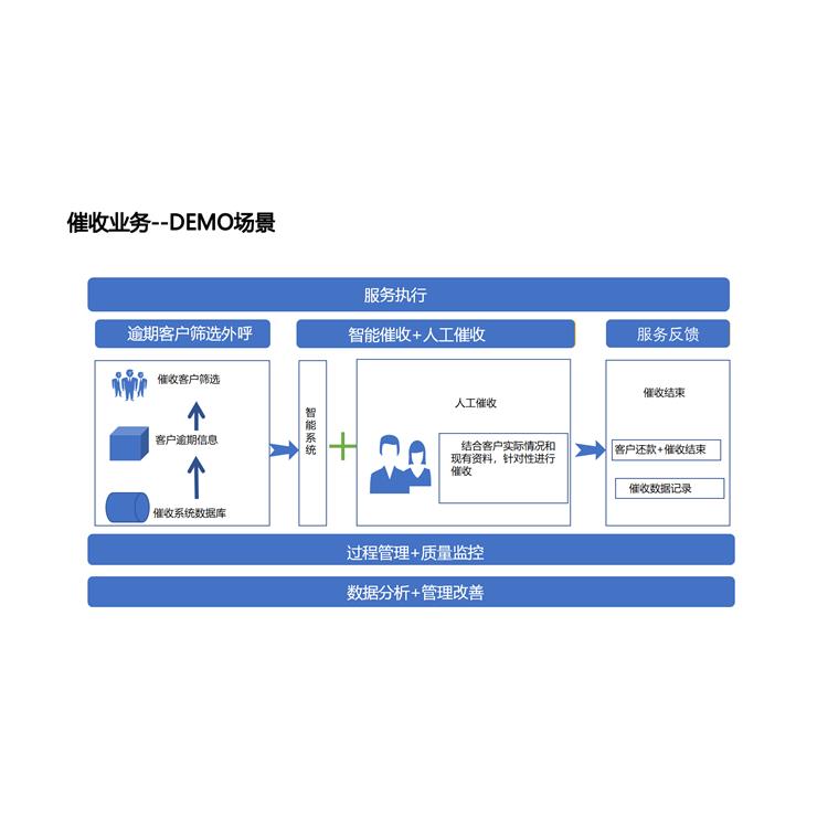 台州电销机器人公司