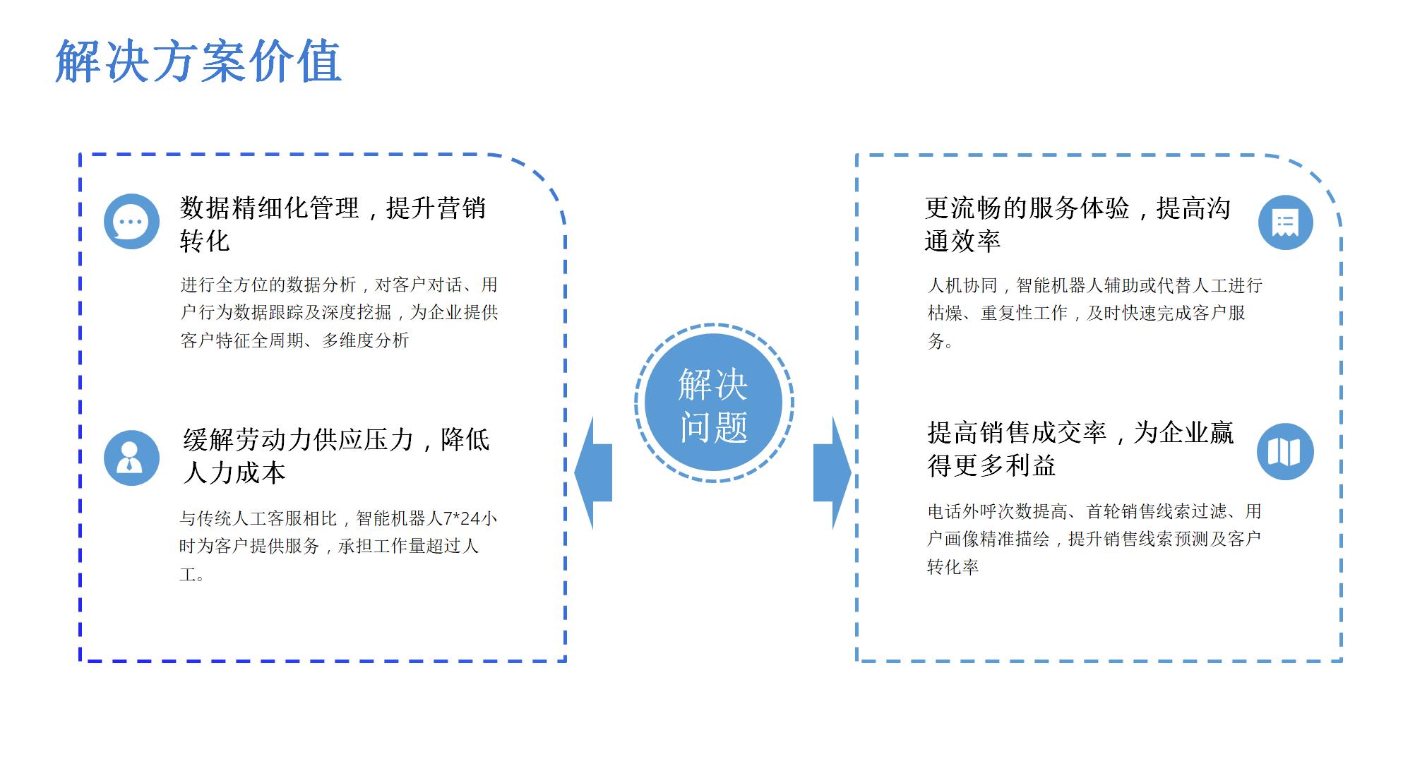 台州语音电话机器人厂家