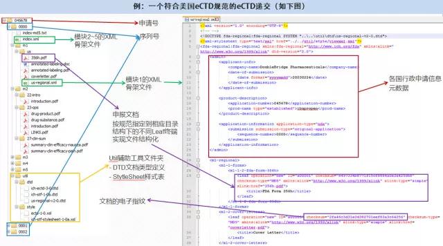 北京和桥软件——江苏eCTD厂家 _eCTD价格_eCTD申报_ectd软件公司