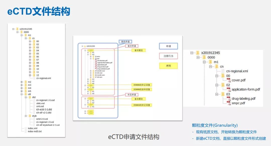 ectd递交_eCTD申报流程_eCTD软件_eCTD系统——和桥软件