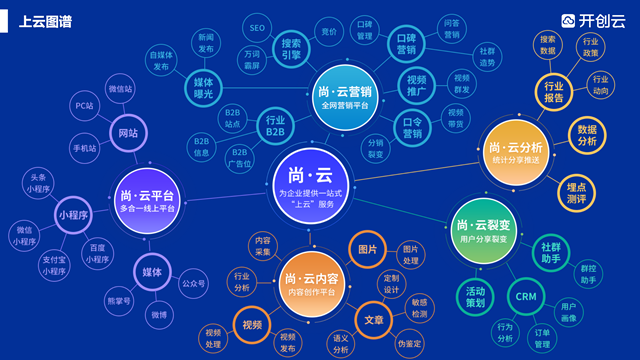 青岛机械行业网络推广优势 服务至上 山东开创云计算供应