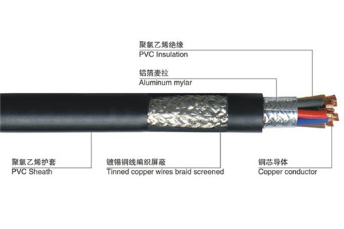 泰山牌电缆厂家常年出售 江西防火矿物质电缆 黑龙江耐火电缆
