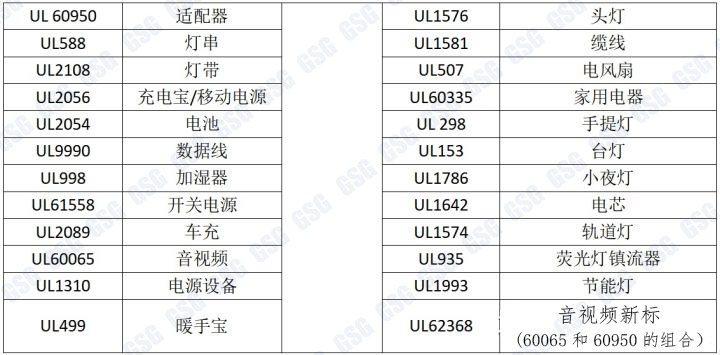 杭州美国认证代理