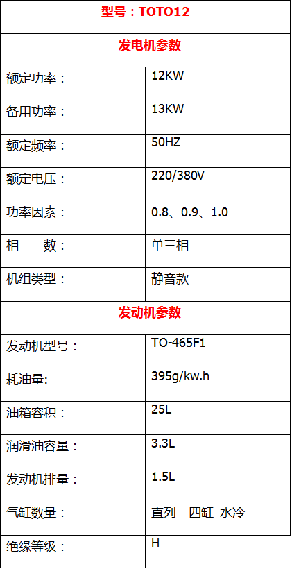 12KW靜音汽油發(fā)電機(jī) (2)