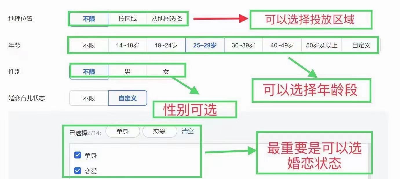 婚摄摄影公司合适不适合做朋友圈广告？朋友圈广告有哪些优势