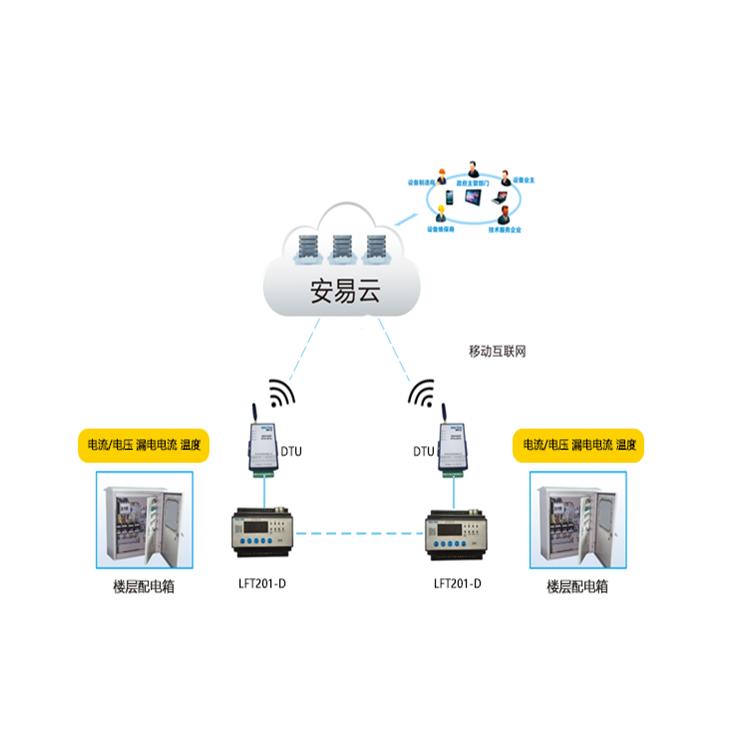 智慧安全用电物联网管理系统_用电安全监测系统