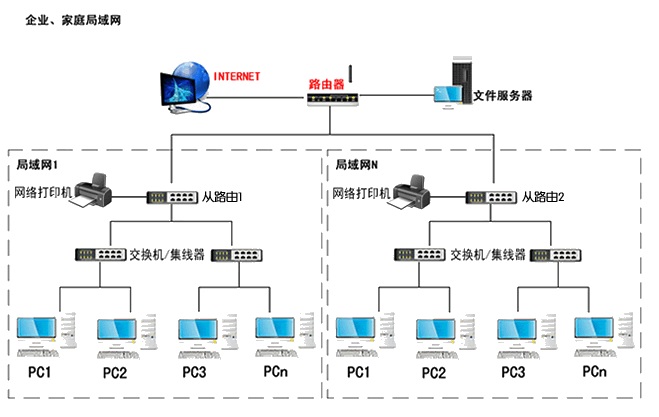 深圳南山宝安网络综合布线办公室卡位插座安装布线服务