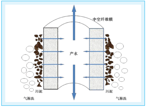 贵州省污水处理回用设备