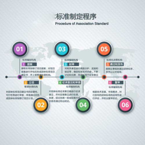 上海浦东新区行业标准修改