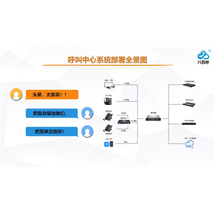 广州智能电话营销系统公司 AXB模式