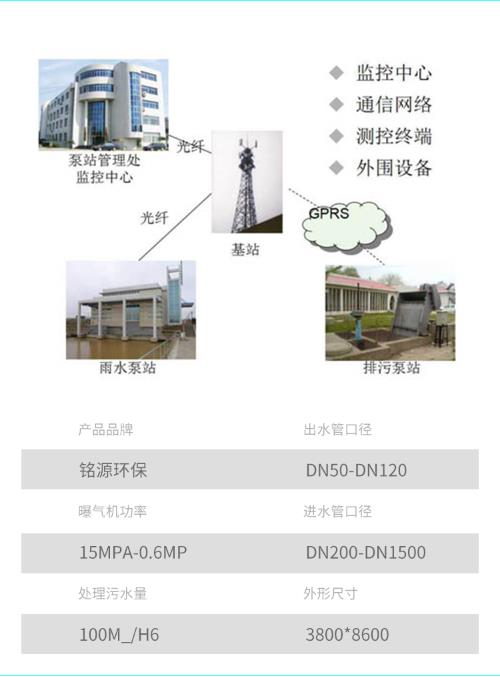 重庆农村改造泵站高架桥排水生产厂家