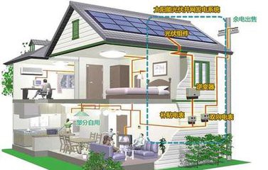 陕西省太阳能发电组件离网发电组件价格好优惠力度大