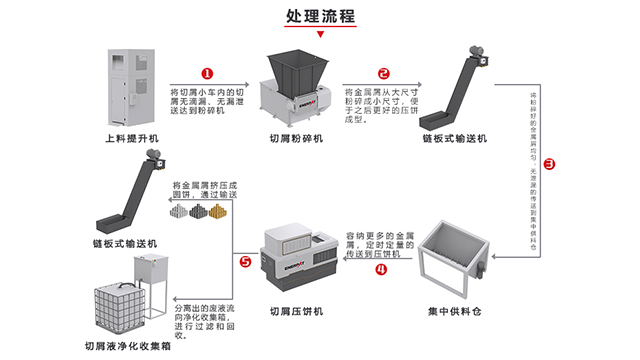 上海	汽车行业铝屑压块机哪家好 来电咨询 恩派特环保供应