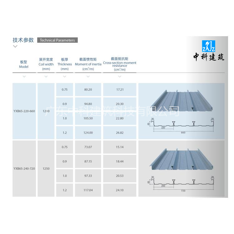 江门闭口式楼承板规格 0.7mm厚25-330聚酯漆压型板