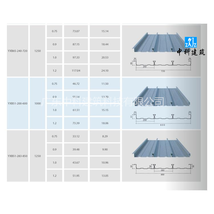 广东闭口型楼承板批发 1.2楼承板材厚度标准