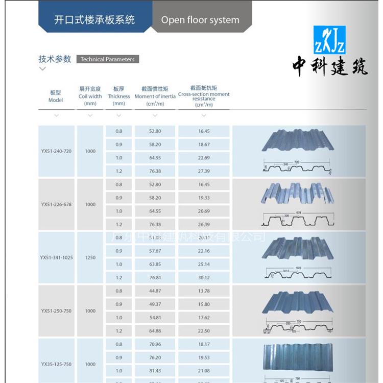 庆阳开口式楼承板厂家 65-430直立锁边屋面系统