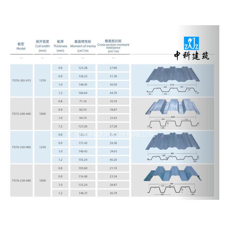 庆阳开口式楼承板厂家 65-430直立锁边屋面系统