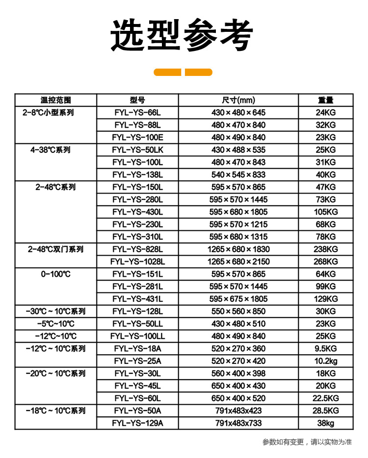 智能多用途恒温箱 17度恒温猪精液保存箱50-100L