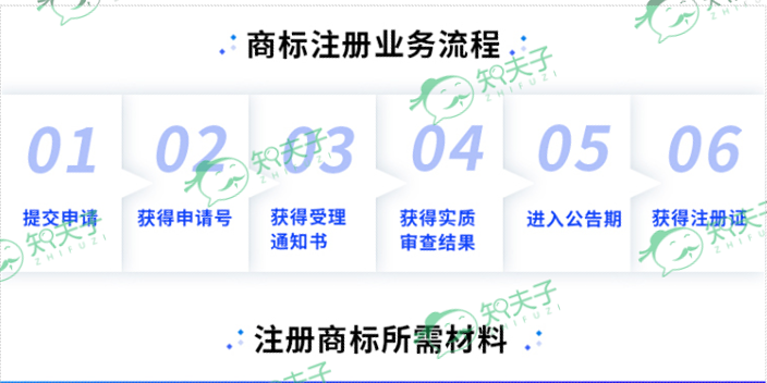北京Logo版权申请 欢迎来电 浙江知夫子信息科技供应