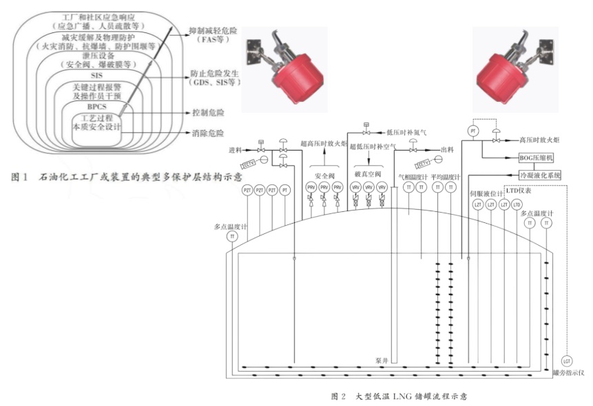 大型低温LNG储罐的安全系统设计--山科安大型低温LNG储罐火焰探测器，适用范围广