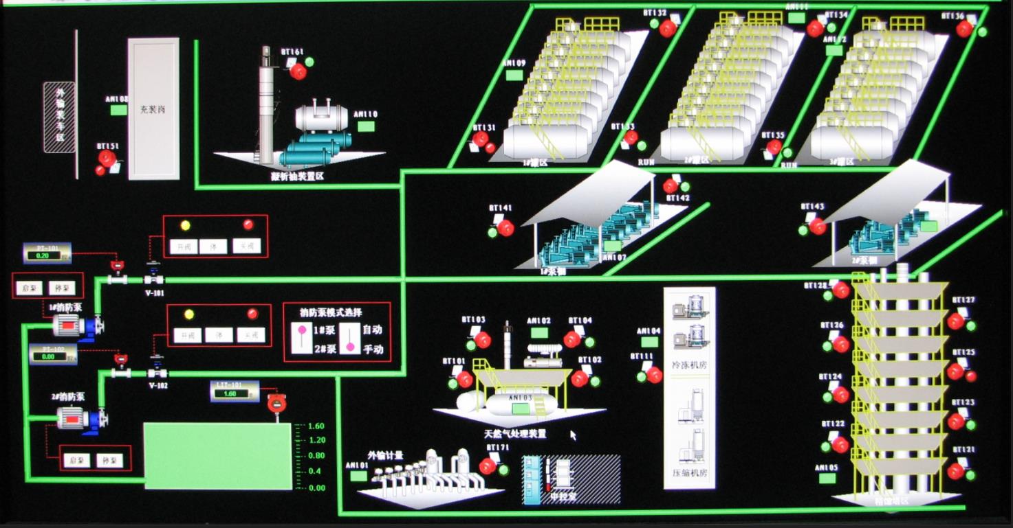 集气站工艺安全管理研究--山科安集气站防爆红外火焰探测器，安全性高